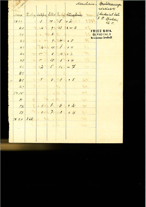 Objektbild: Bevölkerungsstatistik Altenhain (1739-1915)